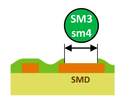France CAO - Afnor Spec 2212 - illustration SM3