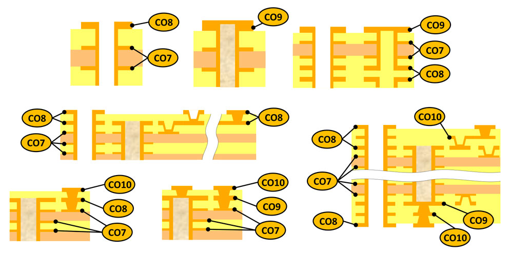 France CAO - Afnor Spec 2212 - illustration CO7