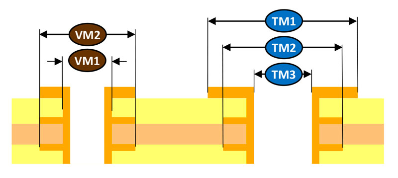 France CAO - Afnor Spec 2212 - illustration VM1_1
