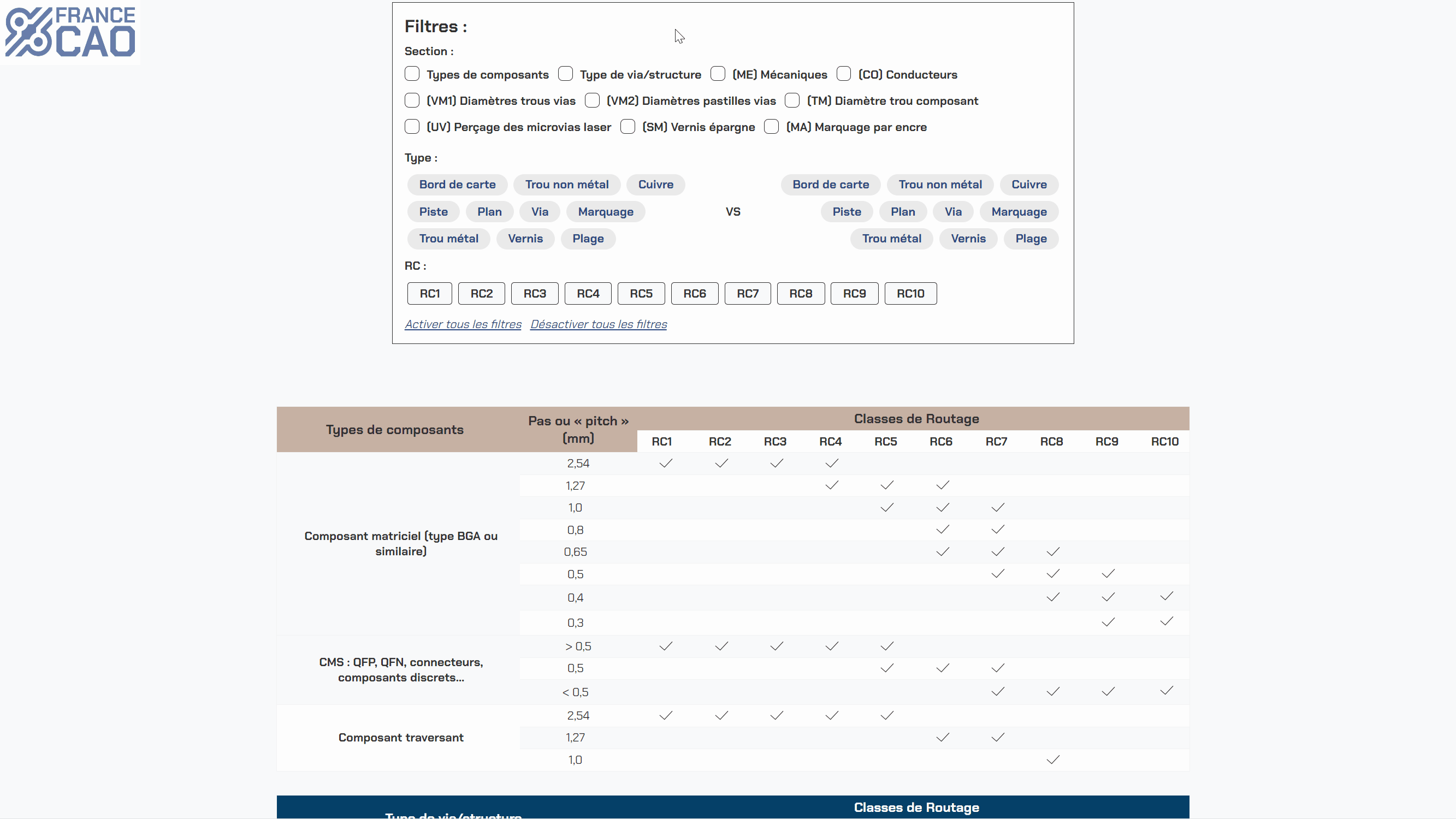 France CAO - Utilisation des tableaux dynamiques de l